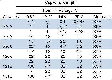 Table 3. Characteristics of different case sizes
